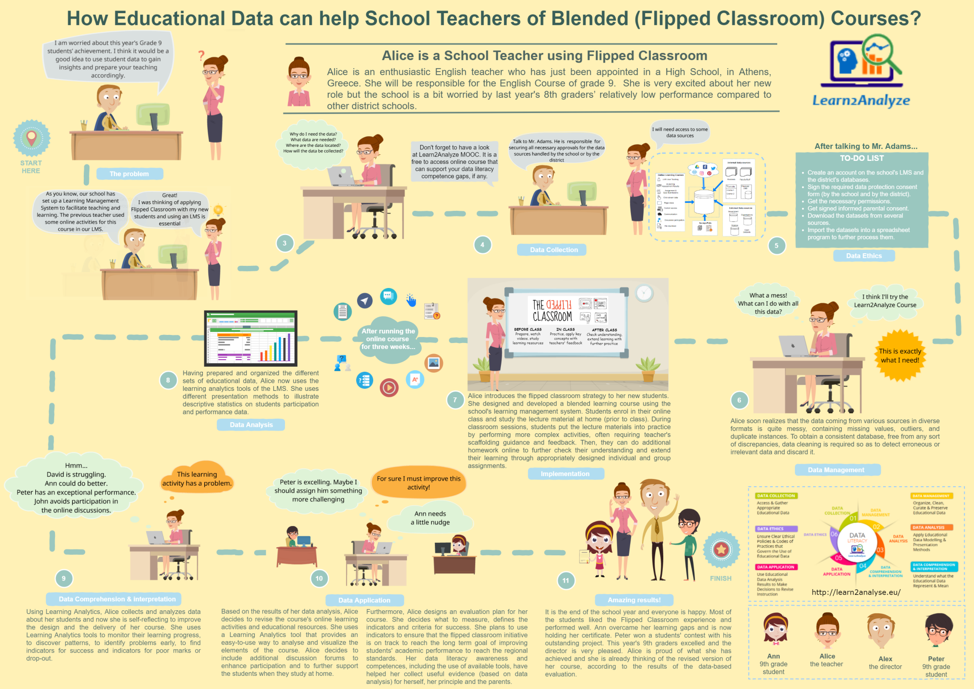 Infographic for School Teacher in K12 Blended Courses